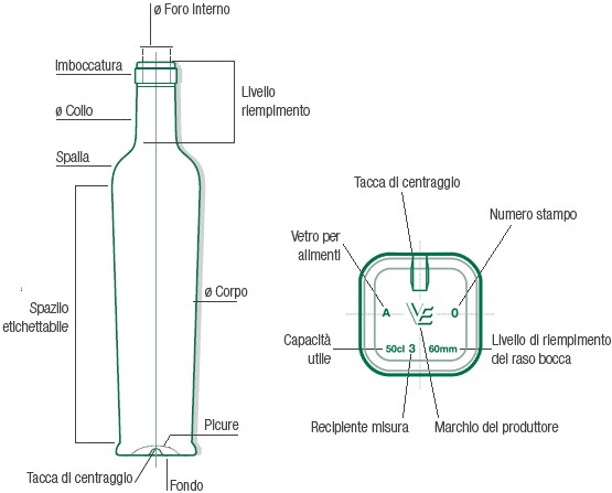 VETRO - Capacità dei contenitori - Informazioni tecniche e